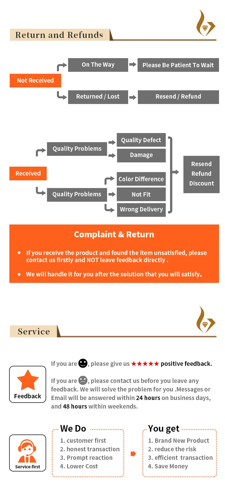 HOT  Jewelry Sets For Woman Wedding Parties Jewellery Necklace Earrings Rings Bracelets For Gift Plating18k With CZ White shell