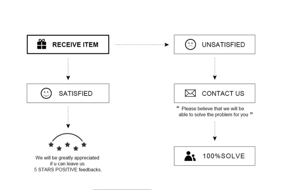 Women's  A Comfy Shaping Jumpsuit Flatten Abdomen Waist and Hips Zip Front Closure Shapewear Firm Tummy Compression Butt Lifter